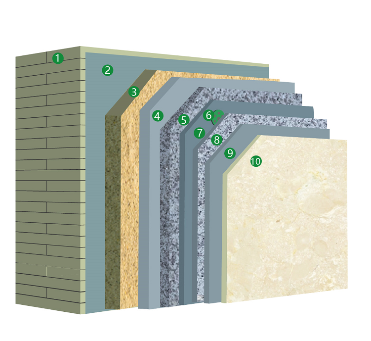 岩棉板（系列）外墙外保温集成系统